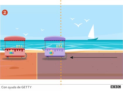 Uno de los de los dos se acerca al centro