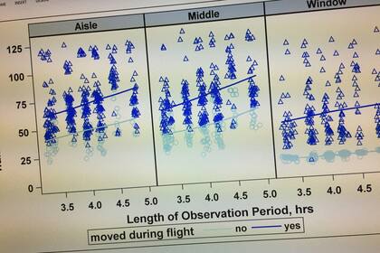 Uno de los diagramas que muestran cómo los investigadores analizaban la probabilidad de contagio según la ubicación del pasajero