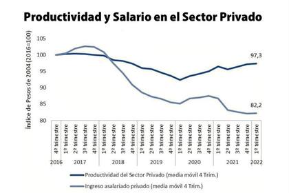Uno de los gráficos que exhibió Cristina Kirchner durante su discurso en Pilar