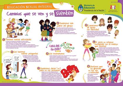 Uno de los materiales que elaboró el Programa Nacional de Educación Sexual Integral