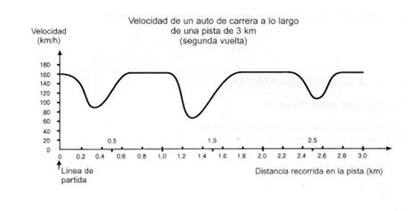 Uno de los modelos de los ejercicios del examen de "idoneidad"