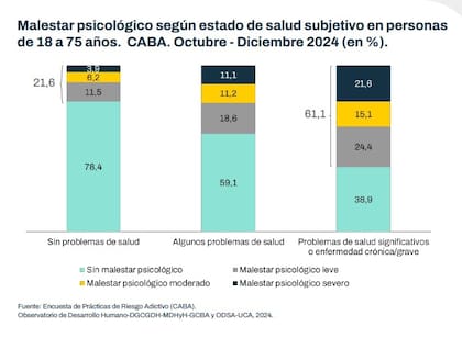 Uno de los resultados de la encuesta porteña