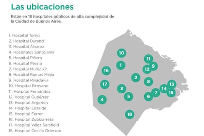 Uno por uno, los UFU en los hospitales porteños