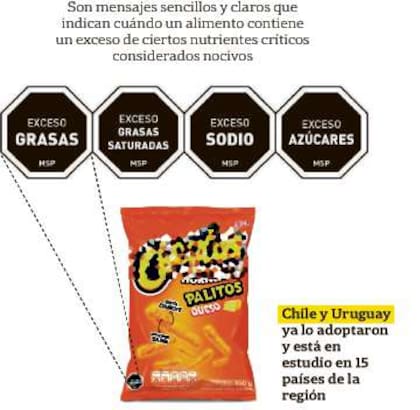 Unos de los modelos que tiene mayor aceptación