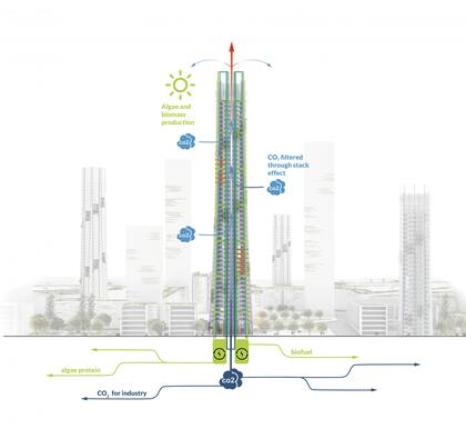 Urban Sequoia, el edificio que absorberá el carbono