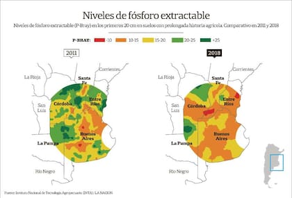 Se deterioró la fertilidad