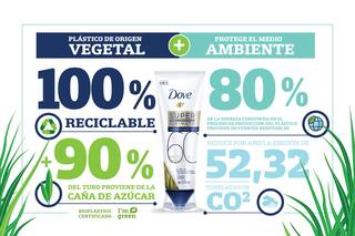 Revolución green ¿qué es el plástico de origen vegetal?