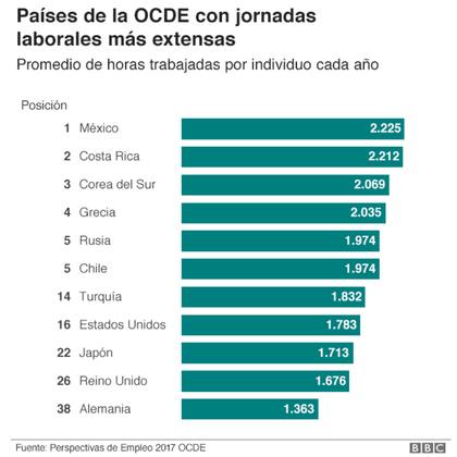 Vacacionar por placer no era algo conocido por los trabajadores de principios del siglo XIX