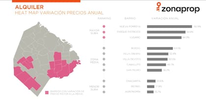 Variación anual de los precios de alquiler en la ciudad de Buenos Aires