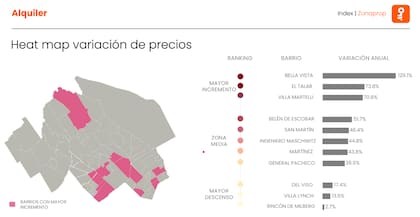 Variación anual de precios septiembre 2025