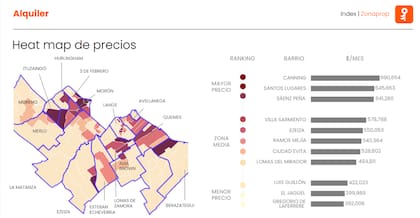 Variación de precios según barrios, septiembre 2025