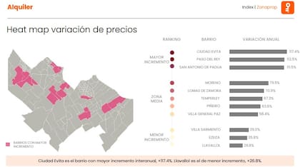 Variación interanual de precios de alquiler en GBA sur-oeste