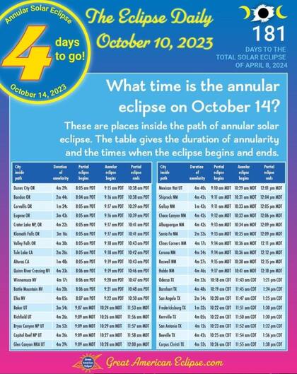 Varias ciudades de Estados Unidos podrán ver en su totalidad el eclipse solar anular 2023