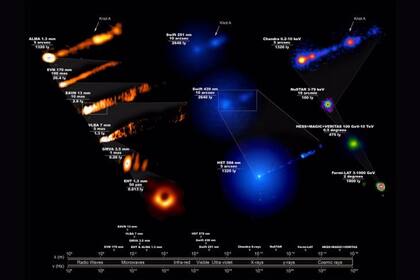 Variedad de efectos multionda del agujero negro de M87 observada en los telescopios de la colaboración EHT