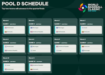 Venezuela estará en el Grupo D junto con República Dominicana, Países Bajos, Israel y Nicaragua (MLB)