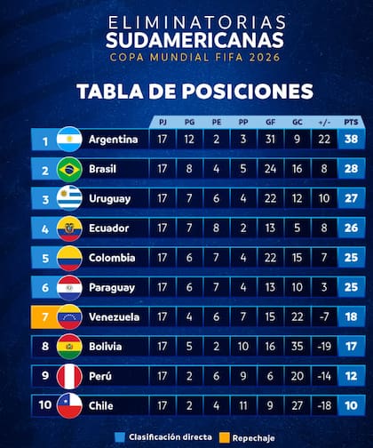 Venezuela y Bolivia definen al participante de Conmebol en el repechaje (X/@premium0608)