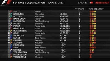 Vettel, el ganador en Bahrein