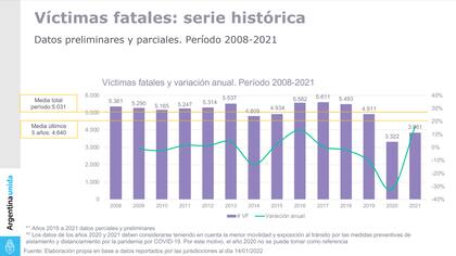 Víctimas fatales en los últimos 14 años