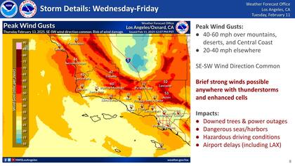 Vientos huracanados: ráfagas de más de 100 km/h amenazan con derribar árboles y causar cortes de energía en el sur de California
