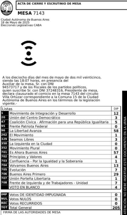 Villa Ortúzar: el acta de la mesa donde votó Caruso Lombardi