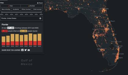 Violencia armada en Florida, EE.UU. en los últimos ocho años (Fuente: Gun Violence Archive).