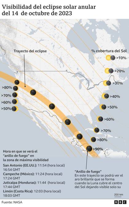 Visibilidad del eclipse solar anular