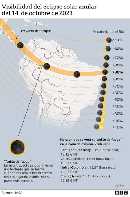 Visibilidad del eclipse solar anular del 14 de octubre