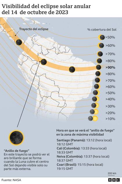 Visibilidad del eclipse solar anular del 14 de octubre