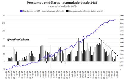 Voló y ¿pierde impulso?