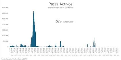 Volumen de pases activos. Fuente: Romano Group