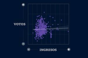 El análisis económico del voto libertario y el gráfico revelador que implosionó la política argentina