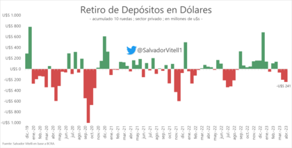 Vuelve a crecer el rojo