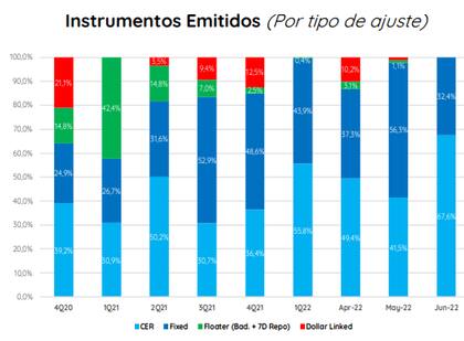 Vuelven a tentar con coberturas ante un peso que no deja de derretirse