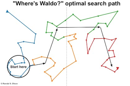 Según un análisis de datos, Wally casi nunca se ubica en la parte superior del dibujo