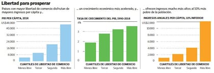Wall Street Journal Americas