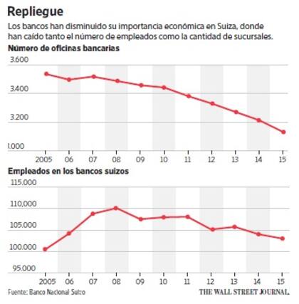 Wall Street Journal Americas