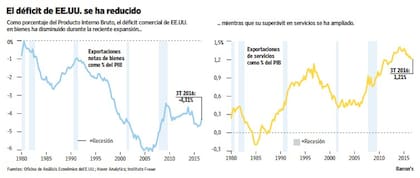 Wall Street Journal Americas