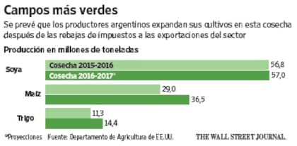 Wall Street Journal Americas