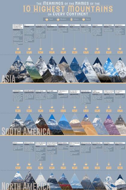 Una escalada virtual, en Visual Capitalist