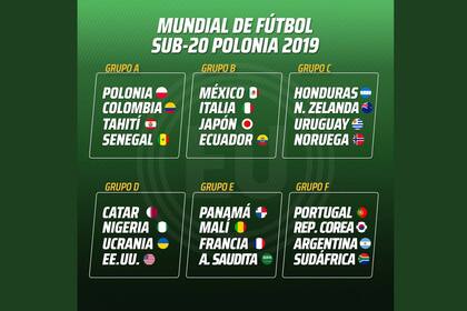 Ya está definido el sorteo del Mundial Sub 20, Polonia 2019