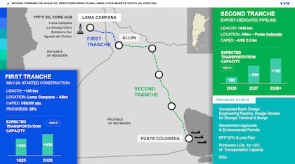 YPF: Oleoducto Vaca Muerta Sur