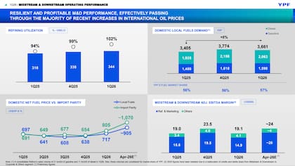 YPF pausó los aumentos en los surtidores tras detectar una contracción en la demanda de naftas a fines de marzo; la empresa reafirmó su política de paridad de importación: el traslado no es si, sino cuándo