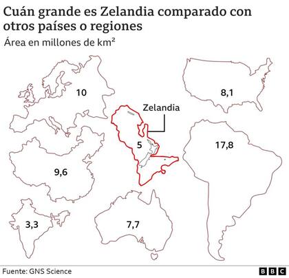 Zelandia comparado con otros países
