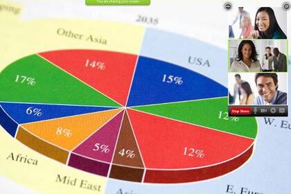 Zoom tiene una función para que los participantes puedan ver un mismo documento