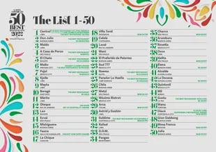 La lista completa de los Latin America 50 Best Restaurants 2022