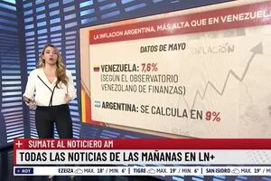 La inflación de mayo en Argentina superó a la de Venezuela
