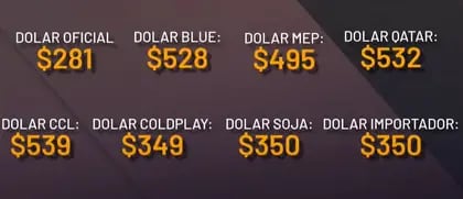 Tipos de dólar