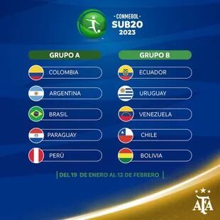 Los grupos del Sudamericano Sub 20 que se jugará en Colombia, con la selección argentina