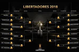 Copa Libertadores: los duelos de octavos y los que ya están en cuartos de final