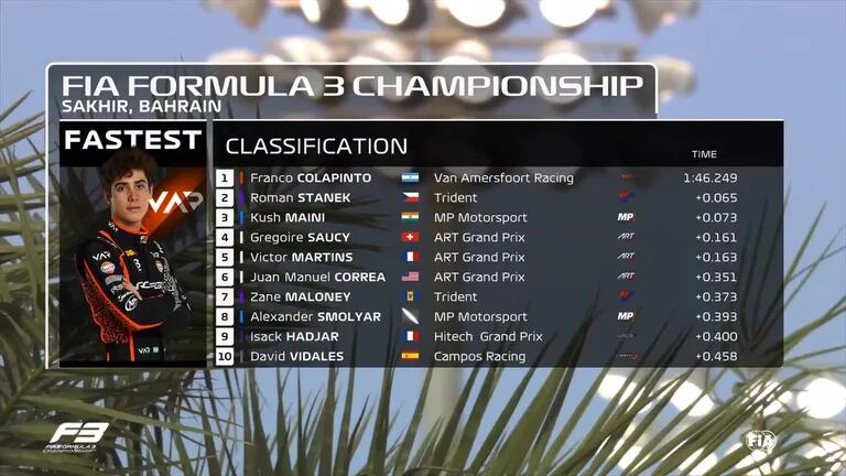 Las posiciones de la clasificación de la Fórmula 3
